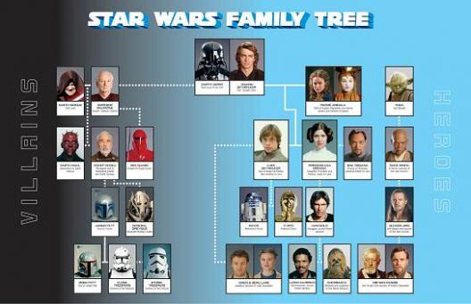 Star Wars Family