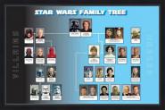 Star Wars Family Tree